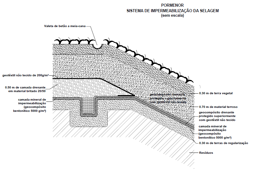 Elaboração do Projeto de Ampliação do Alvéolo Sul do Aterro Sanitário Anexo à Central de Valorização Energética.